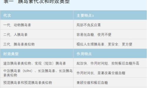 哪种牌子的胰岛素好-哪个牌子的胰岛素最有效、哪个牌子的胰岛素最有效 -哪个胰岛素效果好吗网